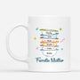 2564MGE1 personalisierte die familie tasse_635f053f 1568 4770 9cb0 b6c0c1f2d5c6