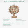 5596OGE4 stammbaum familienname personalisierte kreuzwortratsel 1 schicht holz ornamente 5596O3TTI